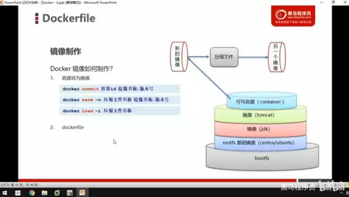 容器化技术优势，容器技术实战项目化教程