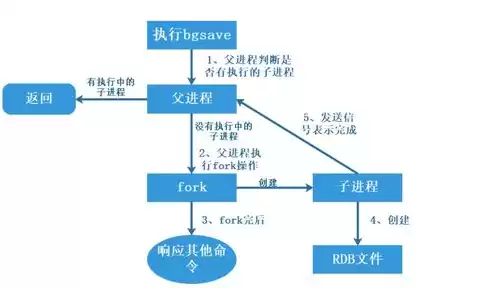 非关系型数据库举例图解，非关系型数据库举例图