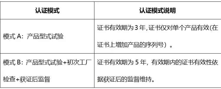 双因素认证是什么意思，什么是双因素认证a需要两个不同的硬件设备b