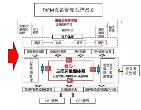 数据治理涉及的内容，数据治理的作用举例