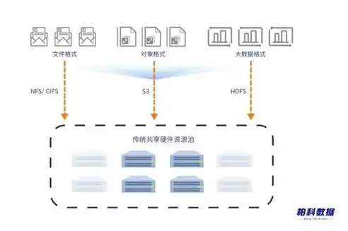 分布式存储 应用，分布式存储软件系统特点