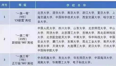 灾难恢复标准等级，灾难恢复能力等级一共分为几级