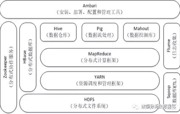 大数据计算模式及其代表产品，大数据计算模式有哪些?相应的代表产品有哪些?