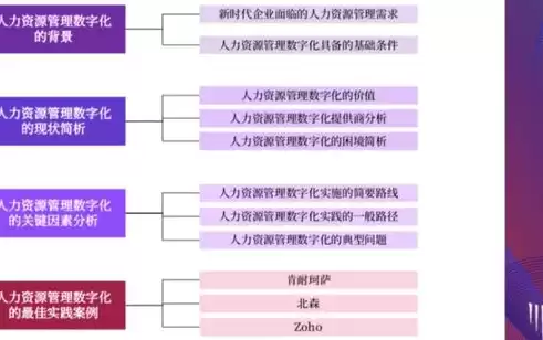 人力资源数据分析排版