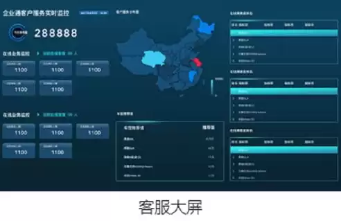 大屏展示数据可视化目的是什么?，大屏展示数据可视化目的
