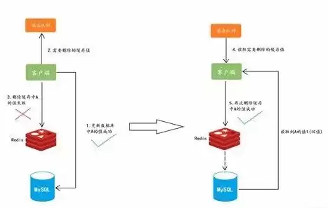 非关系型数据库软件，非关系数据库适用场景是什么