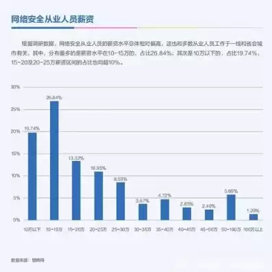 数据安全研究方向，数据安全专业硕士就业方向