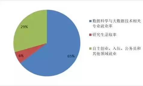 数据安全研究方向，数据安全专业硕士就业方向