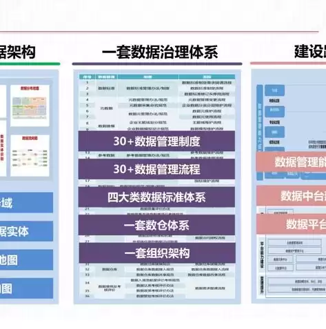 数据中台 大数据，大数据平台和数据中台是什么意思区别是什么