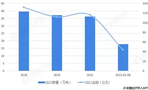 资源利用效率包括哪些指标，资源利用效率包括哪些