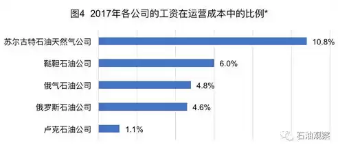 资源利用效率包括哪些指标，资源利用效率包括哪些