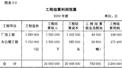 财务产能利用率计算公式怎么算的，财务产能利用率计算公式怎么算