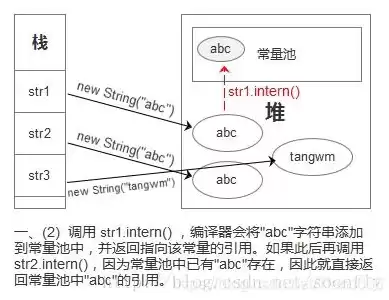 资源池的概念，资源池架构的主要目的是什么和什么