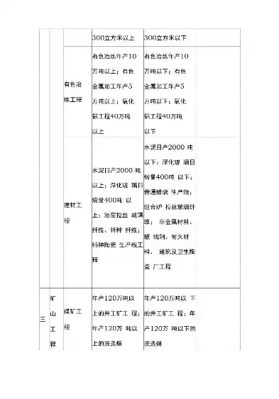 都有哪些行业分类类别，都有哪些行业分类