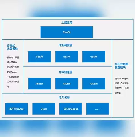 hadoop伪分布式集群搭建过程，hadoop集群伪分布式搭建实验报告