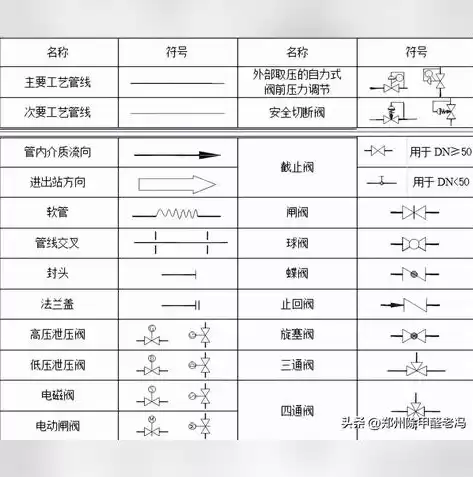 压力测试装置图例，压力测试装置图