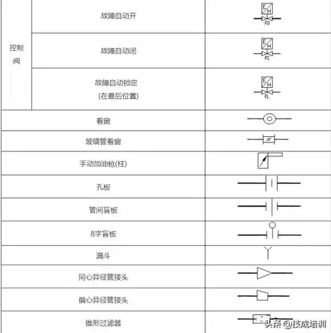 压力测试装置图例，压力测试装置图