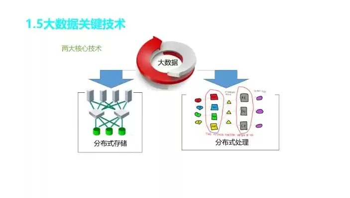 大数据四种主要计算模式，大数据四种计算模式