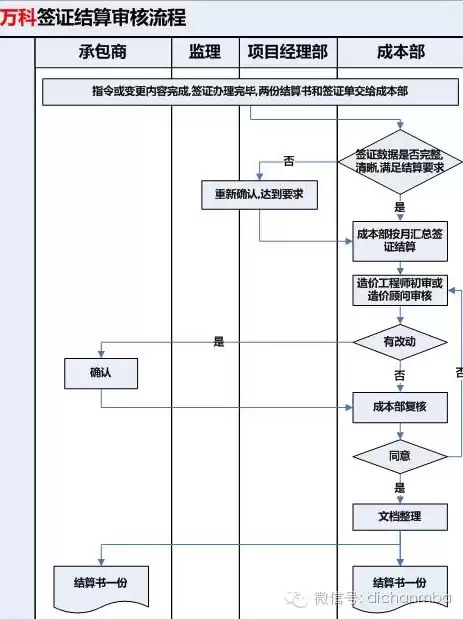 建筑工程成本控制的四大措施，成本控制的四大措施