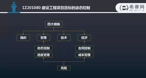 建筑工程成本控制的四大措施，成本控制的四大措施