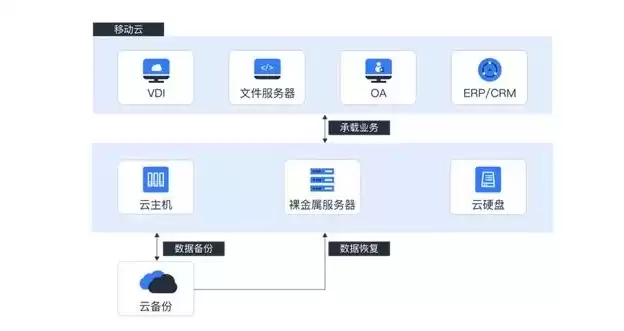 系统数据的备份方法，系统数据的备份