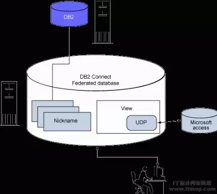 系统数据的备份方法，系统数据的备份