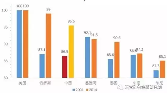 企业行业类型怎么查询，企业 行业类型