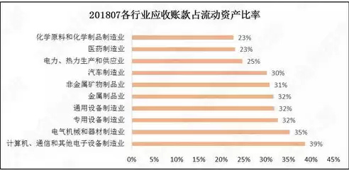 企业行业类型怎么查询，企业 行业类型