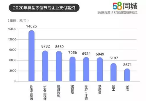 企业行业类型怎么查询，企业 行业类型