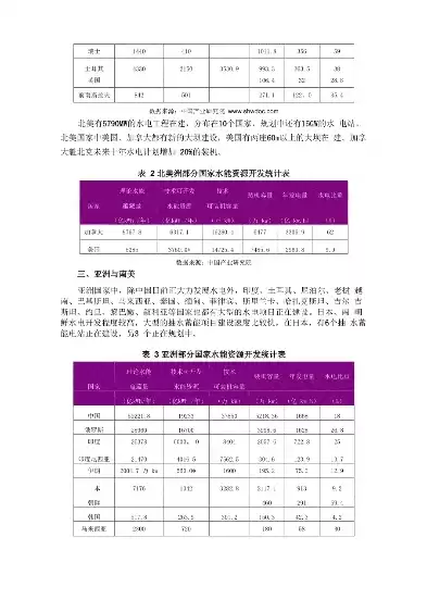 雨水资源利用率，资源利用率