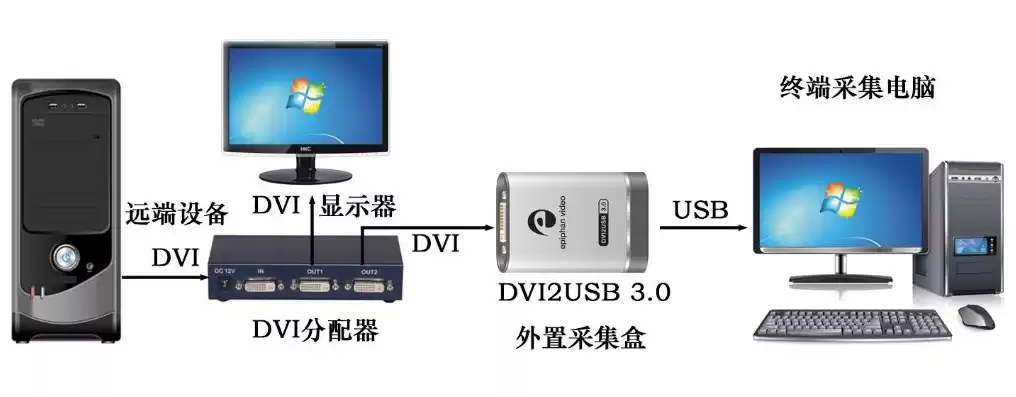 影像采集系统，影像采集软件桌面服务