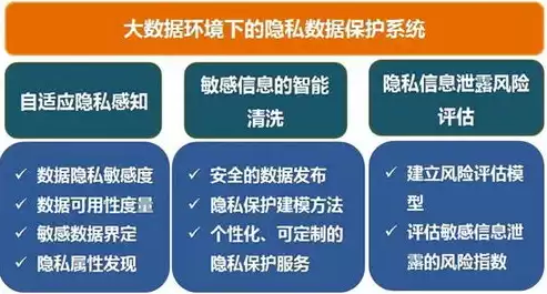 数据隐私保护技术有哪些，数据的隐私保护需要从哪些方面进行