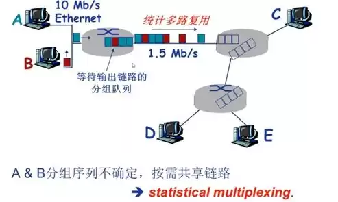 计算机网络最核心的目的就是，计算机网络最核心的目的