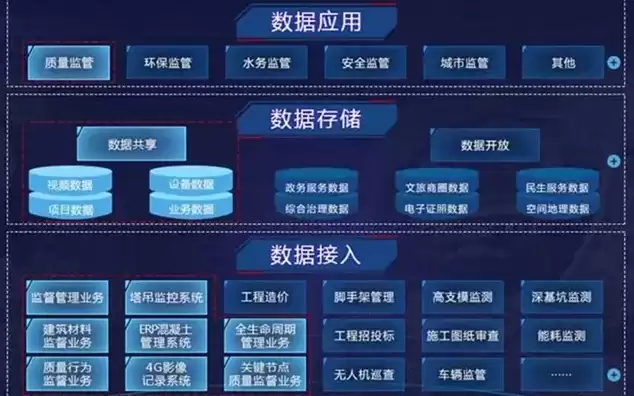 为什么要进行资源池管理检查工作，为什么要进行资源池管理检查