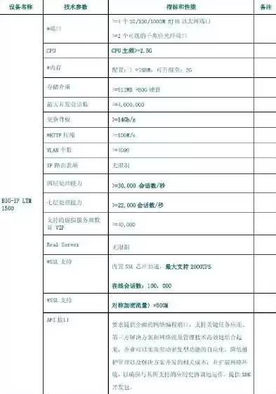 负载均衡器十大排名一览表最新，负载均衡器十大排名一览表