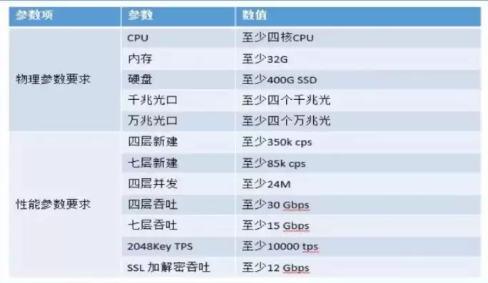 负载均衡器十大排名一览表最新，负载均衡器十大排名一览表