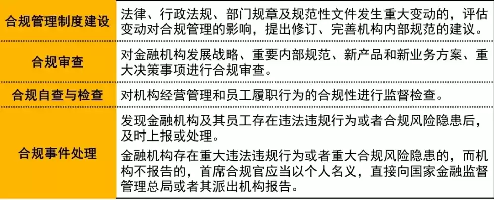 协会章程合规性的审查意见建议和建议，协会章程合规性的审查意见建议