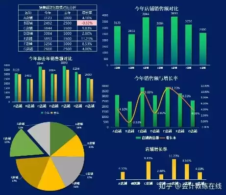 260套excel可视化图表模板，excel可视化图表制作教程知乎