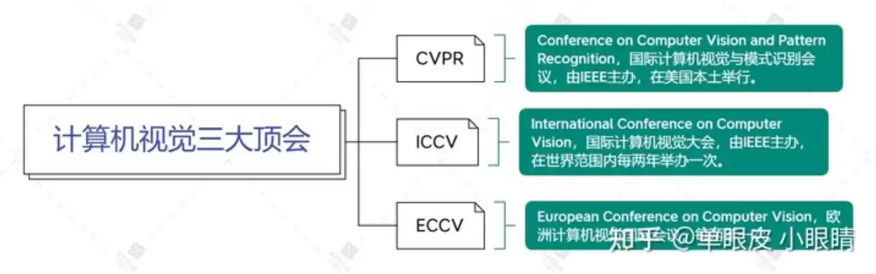 深入剖析WAP PHP网站源码，技术架构、性能优化与安全防护，phpweb源码