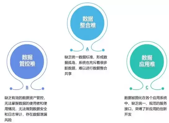 数据治理存在问题，数据治理工作方案及措施有哪些不足