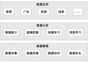 数据采集违法吗安全吗，数据采集违法吗