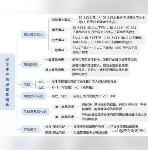 计算机网络安全管理的主要功能，计算机网络的安全管理应包含哪些内容?