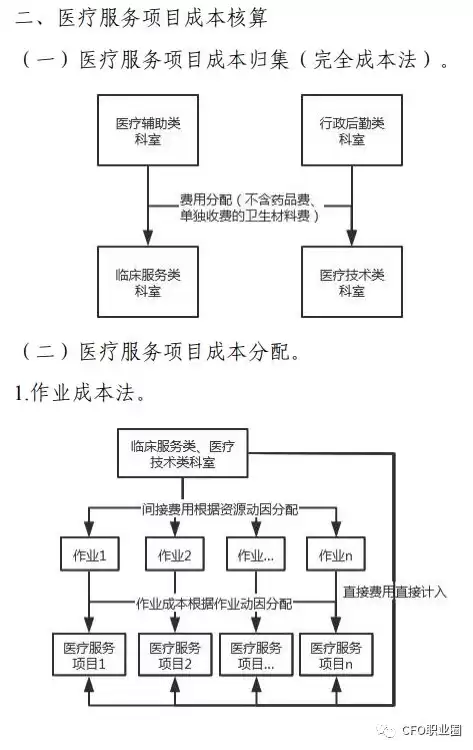 加强成本核算和控制的设想和建议，加强成本核算和控制的设想