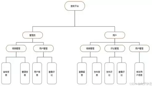 加强成本核算和控制的设想和建议，加强成本核算和控制的设想