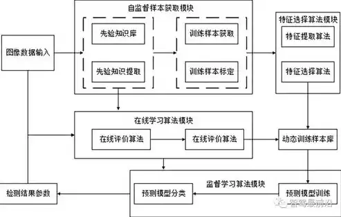 加强成本核算和控制的设想和建议，加强成本核算和控制的设想