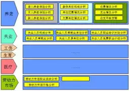 数据仓库建模的四个阶段，数据仓库建模理论与企业级实践