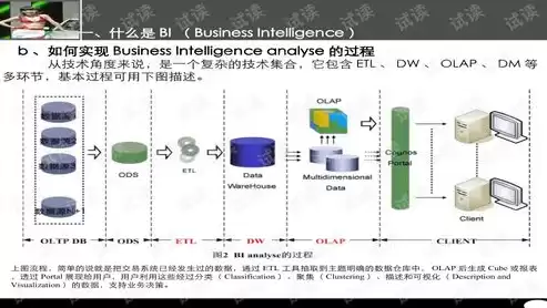 数据仓库建模的四个阶段，数据仓库建模理论与企业级实践