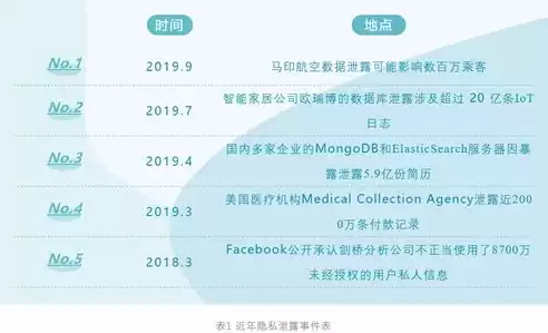 大数据下的隐私权，大数据下的个人隐私是什么