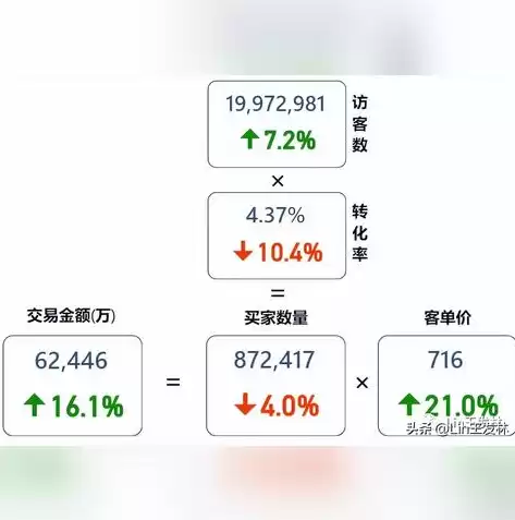 powerbi数据可视化与数据分析.pdf，Power BI数据可视化从入门到实战PDF