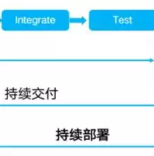 什么是持续集成(ci)/持续部署(cd)?，持续集成与持续部署实践 百度云